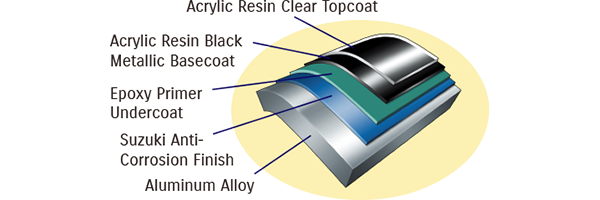 Diagram of Suzuki's Anti Corrosion System