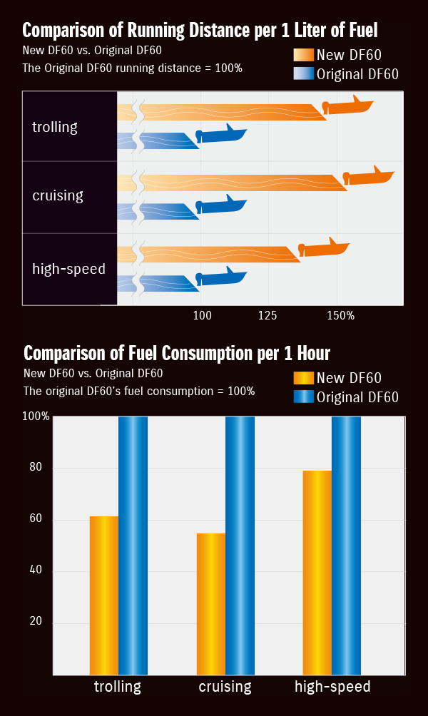 Diagram of Suzuki's Lean Burn Control System Produces top level Fuel Economy