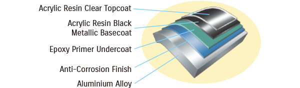 Diagram of SUZUKI ANTI-CORROSION FINISH