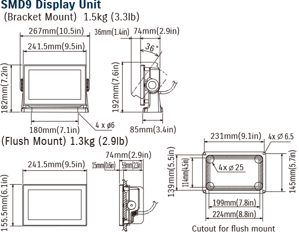 Diagram of SMD9 Display Unit
