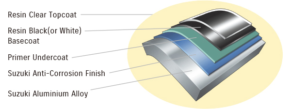 Diagram of SUZUKI ANTI-CORROSION FINISH