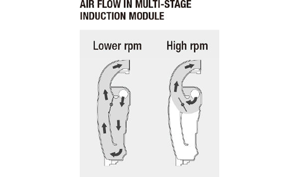 Diagram of MULTI-STAGE INDUCTION