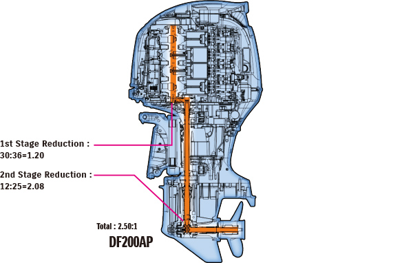 Diagram of OFFSET DRIVESHAFT