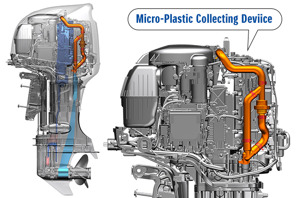 Diagram of Collect Marine Micro-Plastic Waste①