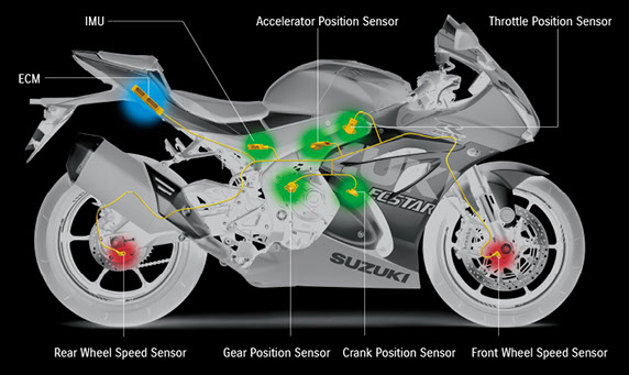 Gsxr 1000 rear tire shop size