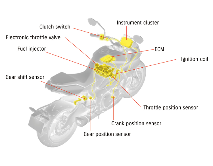 Suzuki Intelligent Ride System(S.I.R.S.)
