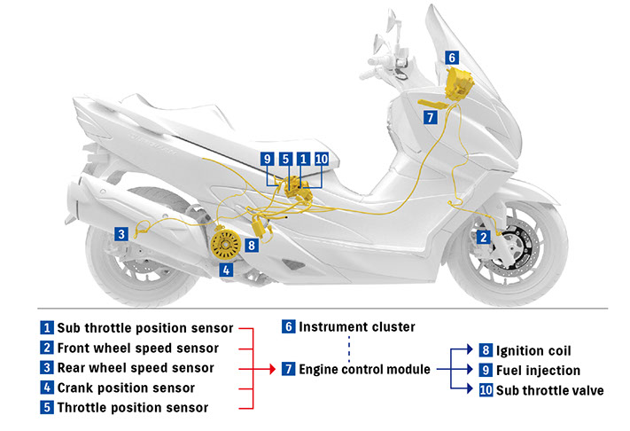 Burgman 650 performance mods online