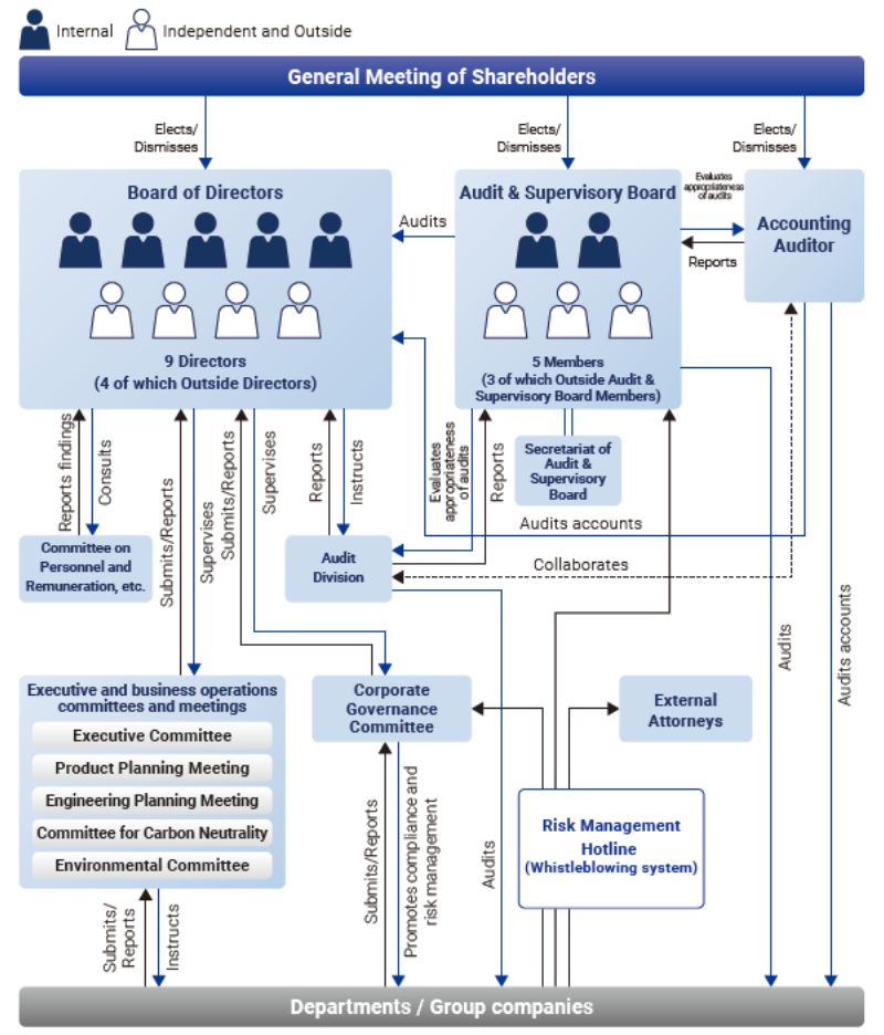 Corporate Governance Framework