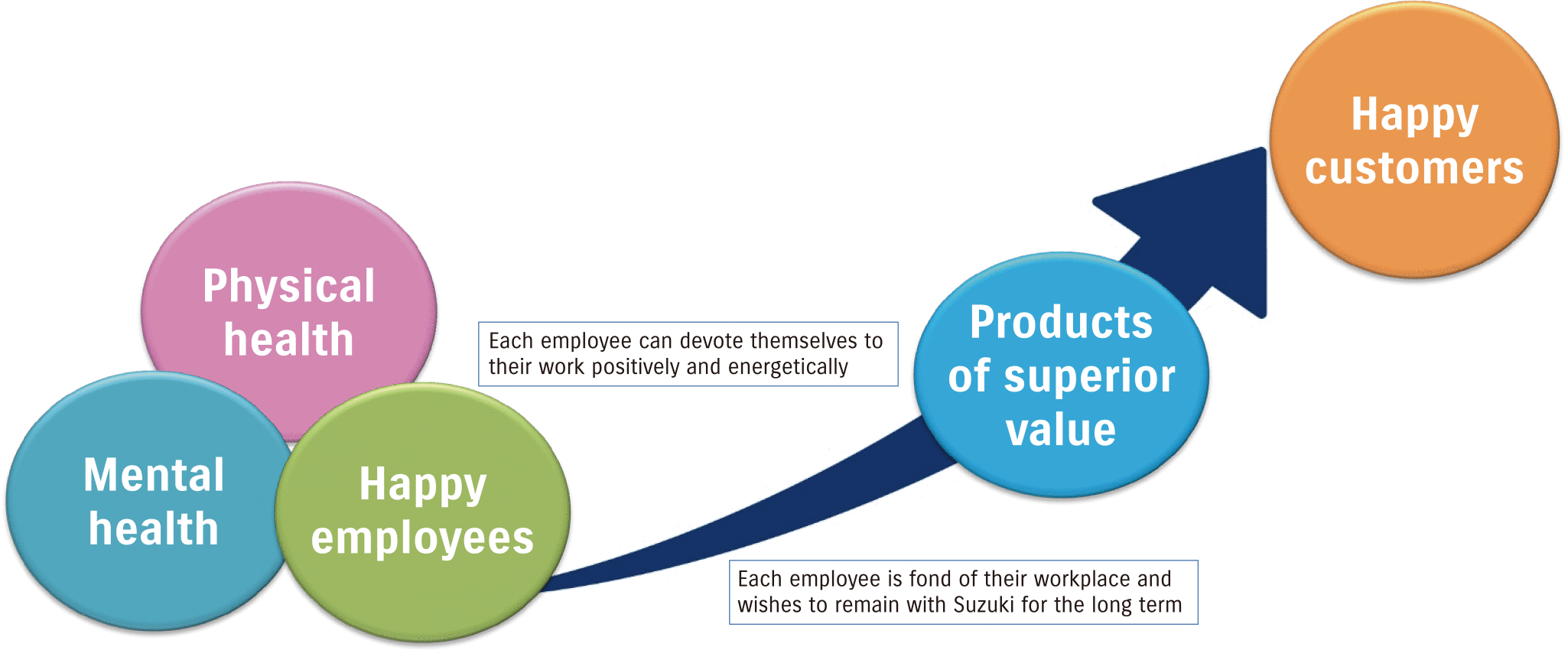 Suzuki’s business challenges to be solved by health management