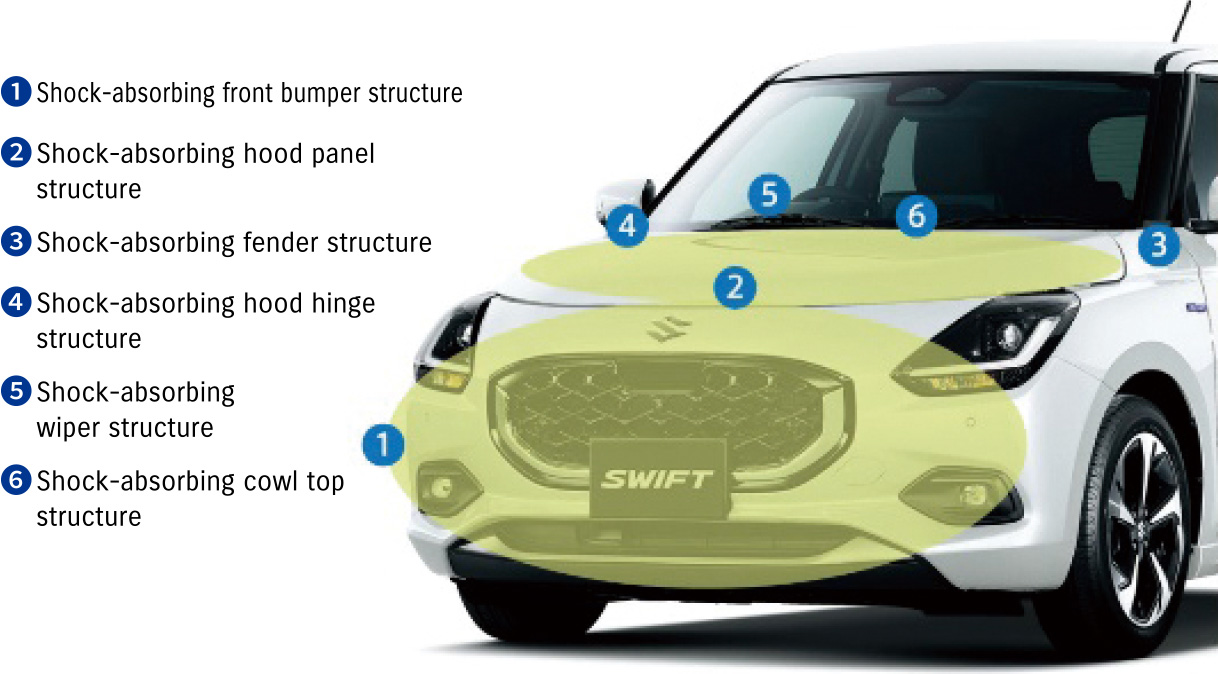 Pedestrian injury reducing body