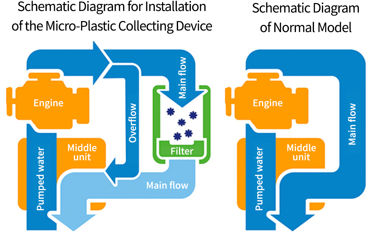 Micro-Plastic Collecting Device